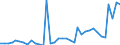 Flow: Exports / Measure: Values / Partner Country: World / Reporting Country: New Zealand