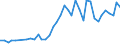 Flow: Exports / Measure: Values / Partner Country: World / Reporting Country: Spain