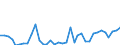 Flow: Exports / Measure: Values / Partner Country: World / Reporting Country: Sweden