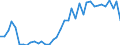 Flow: Exports / Measure: Values / Partner Country: World / Reporting Country: United Kingdom