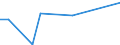 Flow: Exports / Measure: Values / Partner Country: Chinese Taipei / Reporting Country: Australia