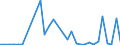 Flow: Exports / Measure: Values / Partner Country: Chinese Taipei / Reporting Country: Belgium