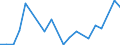 Flow: Exports / Measure: Values / Partner Country: Chinese Taipei / Reporting Country: Netherlands