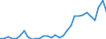 Flow: Exports / Measure: Values / Partner Country: Germany / Reporting Country: Belgium