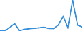 Flow: Exports / Measure: Values / Partner Country: Germany / Reporting Country: Canada