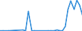 Flow: Exports / Measure: Values / Partner Country: Germany / Reporting Country: Denmark