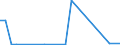 Flow: Exports / Measure: Values / Partner Country: Germany / Reporting Country: Finland