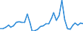 Flow: Exports / Measure: Values / Partner Country: Germany / Reporting Country: France incl. Monaco & overseas