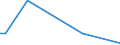 Flow: Exports / Measure: Values / Partner Country: Germany / Reporting Country: Greece