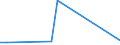 Flow: Exports / Measure: Values / Partner Country: Germany / Reporting Country: Hungary