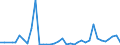 Flow: Exports / Measure: Values / Partner Country: Germany / Reporting Country: Italy incl. San Marino & Vatican