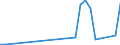 Flow: Exports / Measure: Values / Partner Country: Germany / Reporting Country: Korea, Rep. of