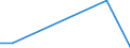 Flow: Exports / Measure: Values / Partner Country: Germany / Reporting Country: Lithuania