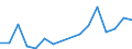 Flow: Exports / Measure: Values / Partner Country: Germany / Reporting Country: Luxembourg