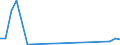 Flow: Exports / Measure: Values / Partner Country: Germany / Reporting Country: Slovakia