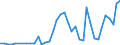 Flow: Exports / Measure: Values / Partner Country: Germany / Reporting Country: Spain