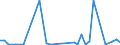 Flow: Exports / Measure: Values / Partner Country: Germany / Reporting Country: Sweden