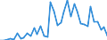 Flow: Exports / Measure: Values / Partner Country: Germany / Reporting Country: Switzerland incl. Liechtenstein