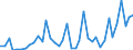 Flow: Exports / Measure: Values / Partner Country: Germany / Reporting Country: United Kingdom