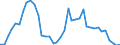 Flow: Exports / Measure: Values / Partner Country: Indonesia / Reporting Country: Japan