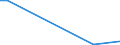 Flow: Exports / Measure: Values / Partner Country: Indonesia / Reporting Country: Netherlands