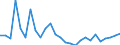 Flow: Exports / Measure: Values / Partner Country: World / Reporting Country: Austria