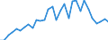 Flow: Exports / Measure: Values / Partner Country: World / Reporting Country: Belgium