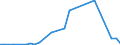 Flow: Exports / Measure: Values / Partner Country: World / Reporting Country: Chile