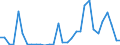 Flow: Exports / Measure: Values / Partner Country: World / Reporting Country: Czech Rep.