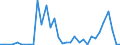 Flow: Exports / Measure: Values / Partner Country: World / Reporting Country: Finland