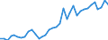 Flow: Exports / Measure: Values / Partner Country: World / Reporting Country: France incl. Monaco & overseas