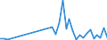 Flow: Exports / Measure: Values / Partner Country: World / Reporting Country: Greece