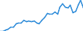 Handelsstrom: Exporte / Maßeinheit: Werte / Partnerland: World / Meldeland: Japan