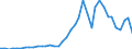 Handelsstrom: Exporte / Maßeinheit: Werte / Partnerland: World / Meldeland: Netherlands
