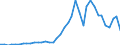 Flow: Exports / Measure: Values / Partner Country: World / Reporting Country: Netherlands