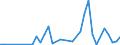 Handelsstrom: Exporte / Maßeinheit: Werte / Partnerland: World / Meldeland: New Zealand