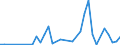 Flow: Exports / Measure: Values / Partner Country: World / Reporting Country: New Zealand