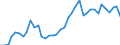 Flow: Exports / Measure: Values / Partner Country: World / Reporting Country: Spain