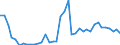 Flow: Exports / Measure: Values / Partner Country: World / Reporting Country: Switzerland incl. Liechtenstein