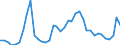 Handelsstrom: Exporte / Maßeinheit: Werte / Partnerland: World / Meldeland: United Kingdom