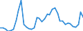 Flow: Exports / Measure: Values / Partner Country: World / Reporting Country: United Kingdom