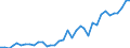 Flow: Exports / Measure: Values / Partner Country: World / Reporting Country: USA incl. PR. & Virgin Isds.