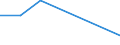 Flow: Exports / Measure: Values / Partner Country: Belgium, Luxembourg / Reporting Country: Austria