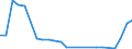 Flow: Exports / Measure: Values / Partner Country: Belgium, Luxembourg / Reporting Country: Denmark