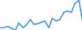 Handelsstrom: Exporte / Maßeinheit: Werte / Partnerland: Belgium, Luxembourg / Meldeland: Germany