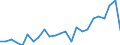 Flow: Exports / Measure: Values / Partner Country: Belgium, Luxembourg / Reporting Country: Germany