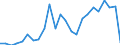 Flow: Exports / Measure: Values / Partner Country: Belgium, Luxembourg / Reporting Country: Italy incl. San Marino & Vatican