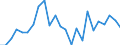 Handelsstrom: Exporte / Maßeinheit: Werte / Partnerland: Belgium, Luxembourg / Meldeland: Japan