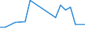 Flow: Exports / Measure: Values / Partner Country: Belgium, Luxembourg / Reporting Country: Korea, Rep. of