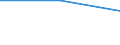 Flow: Exports / Measure: Values / Partner Country: Belgium, Luxembourg / Reporting Country: Poland